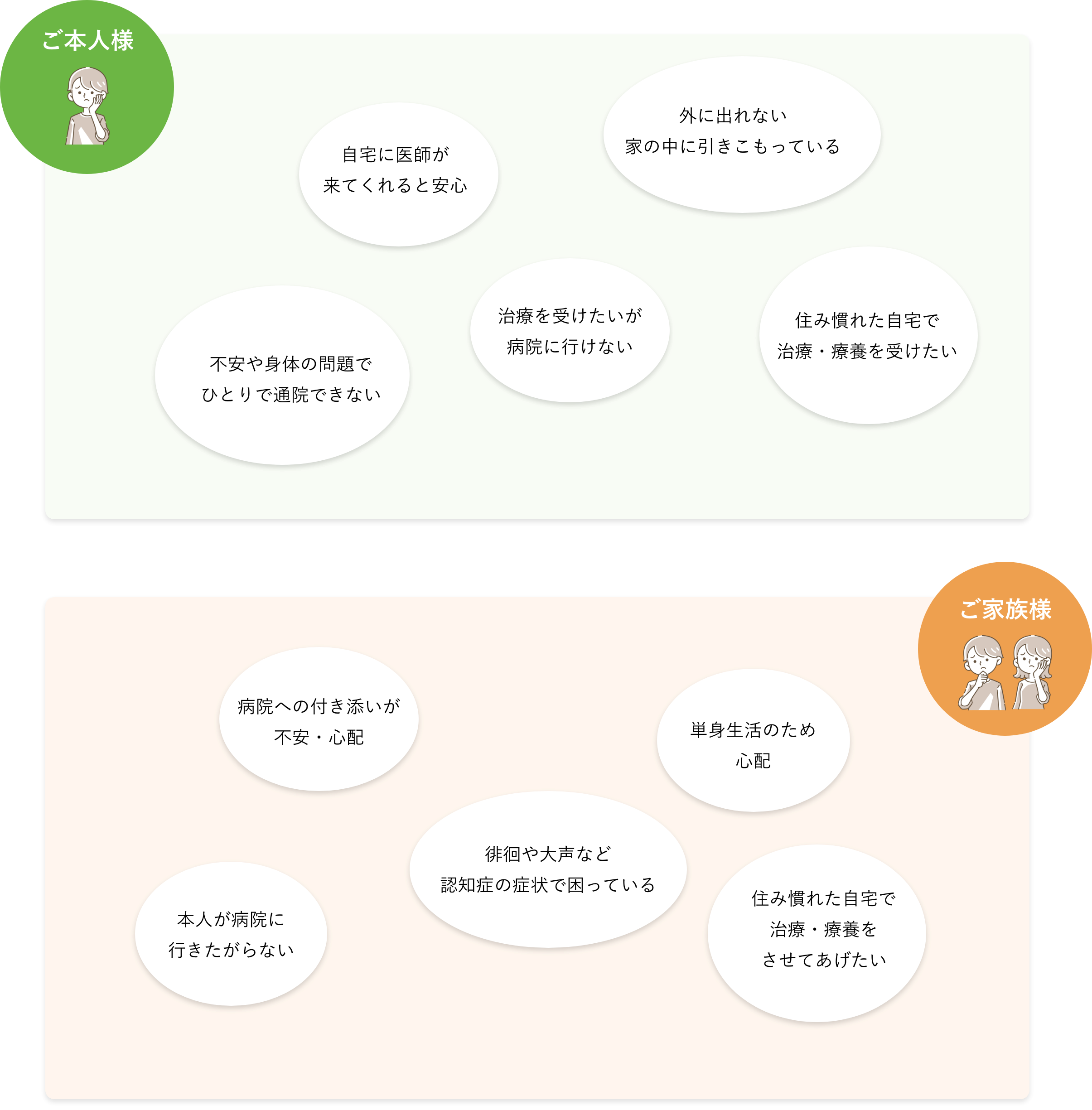 ご本人様：自宅に医師が来てくれると安心・外に出れない・家の中に引きこもっている・不安や身体の問題でひとりで通院できない・治療を受けたいが病院に行けない・住み慣れた自宅で治療/療養を受けたい　ご家族様：病院への付き添いが不安/心配・本人が病院に行きたがらない・単身生活のため心配・徘徊や大声など認知症の症状で困っている・住み慣れた自宅で治療/療養をさせてあげたい